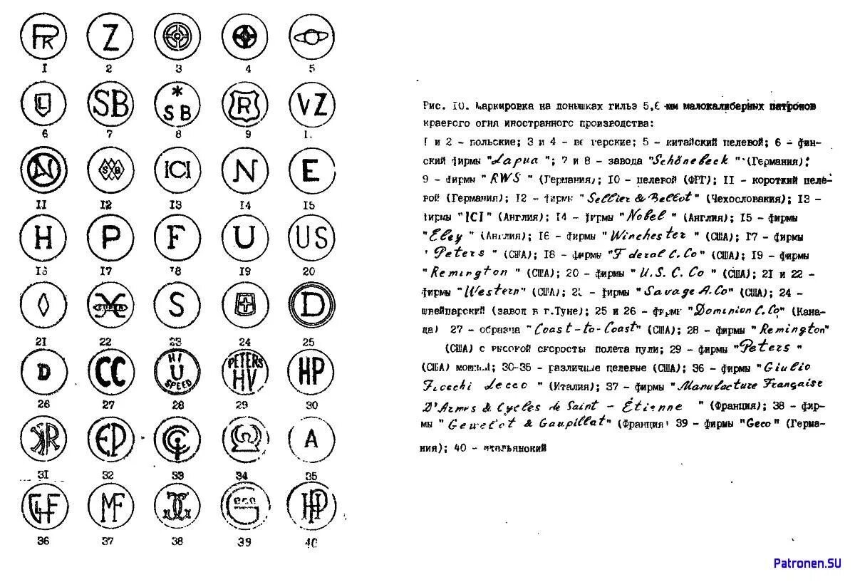 Маркировочные обозначения на патронах 5.6. Маркировочные обозначения на гильзе. Маркировка v на гильзе 5.6 мм. Маркировка мелкокалиберных патронов. Номера заводов изготовителей