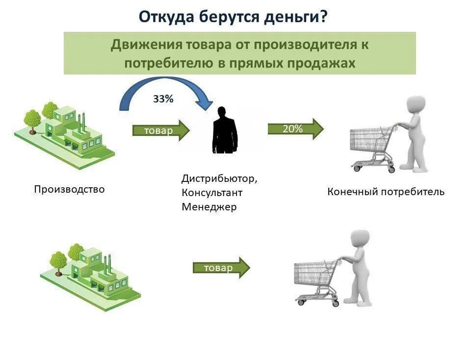 Варианты развития бизнеса. Схема развития бизнеса с нуля. Схема развития бизнеса с нуля турагентства. Арендный бизнес Эволюция. Схема развития сайта и бизнеса.