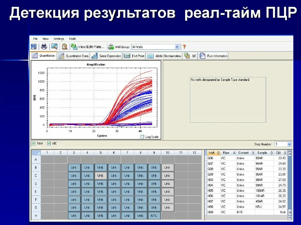 Тест реального времени. Интерпретация результатов ПЦР В реальном времени. ПЦР С детекцией в режиме реального времени. Детекция продуктов амплификации в ПЦР. Детекция результатов ПЦР.