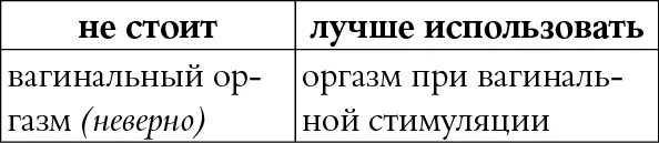 Ничего Не Чувствую При Вагинальном Сексе