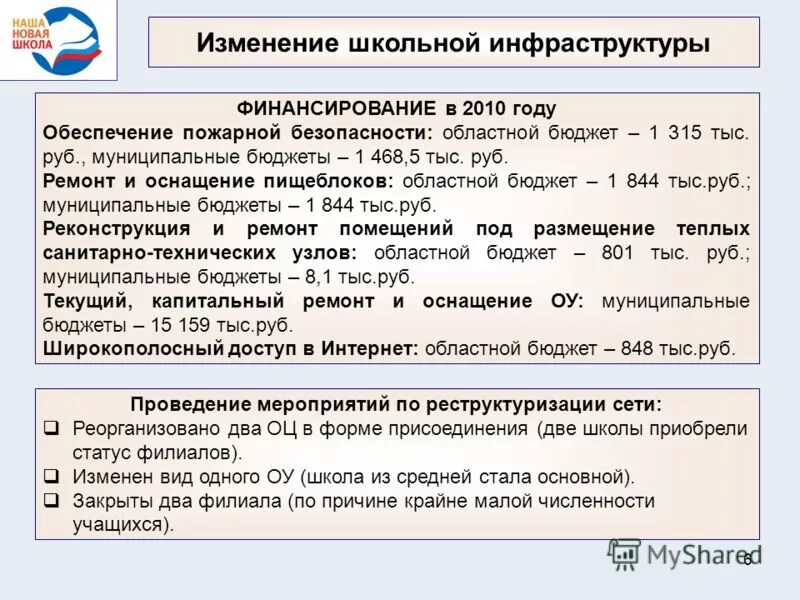 Подразделения юридического лица. Статус филиала. Статус филиала. Статус филиала. Правовое положение филиала.