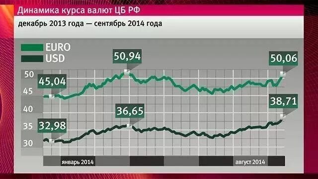 Биржевой курс рубля. Биржевые курсы валют. Биржа валют доллар. Валютные торги в реальном времени сегодня московская