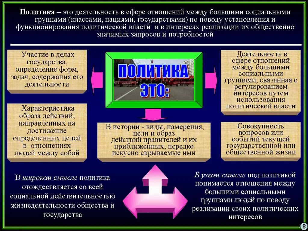 Политика рисунок. Виды политической деятельности. Большая политика что это. Большая политика что это. Беляк с.