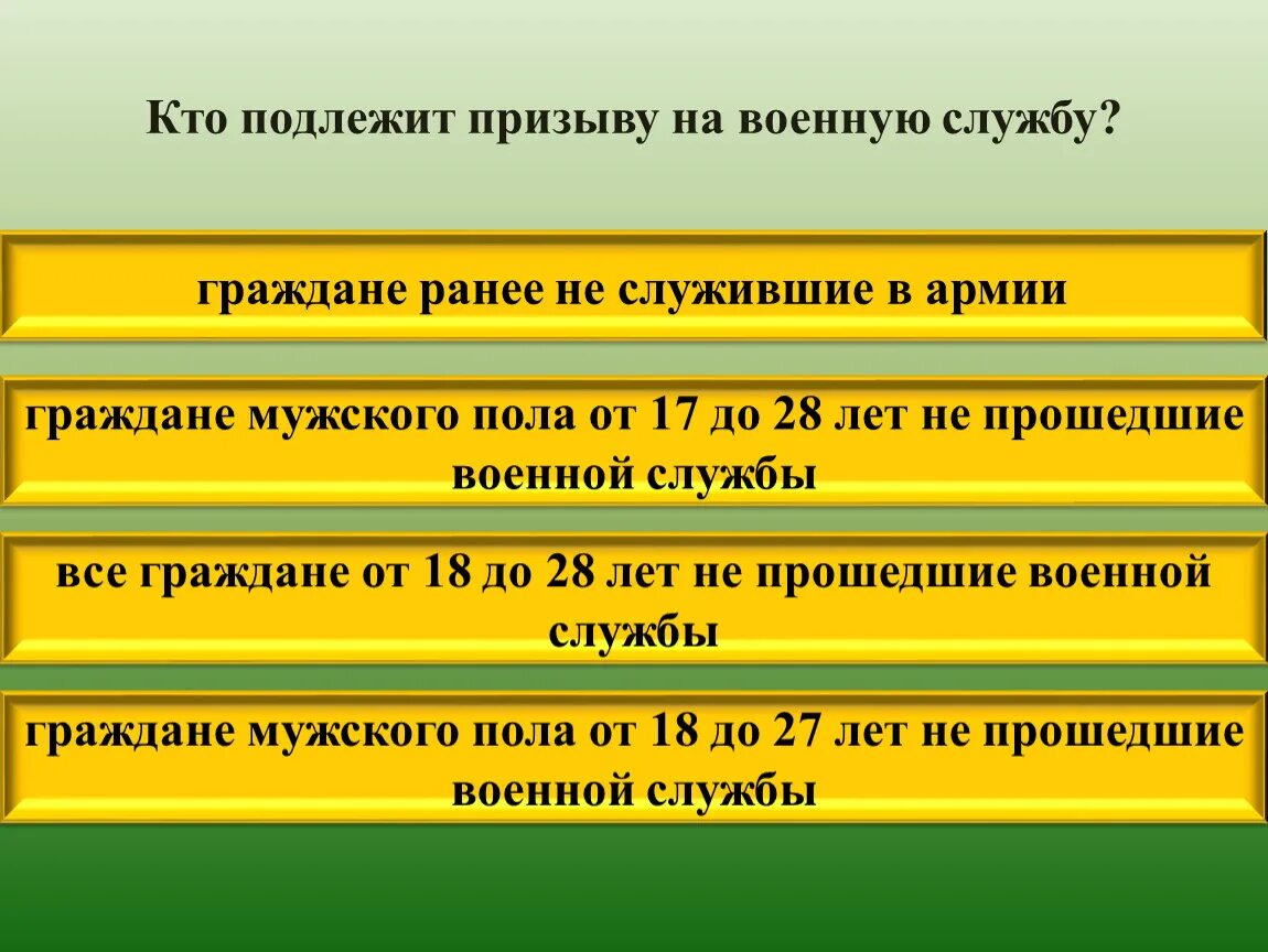 Кто подлежит призыву 2024. Кто подлежит призыву на военную службу. Не подлежат призыву на военную службу. Категории граждан подлежащих призыву на военную службу. Категории граждан не подлежащих призыву на военную службу.