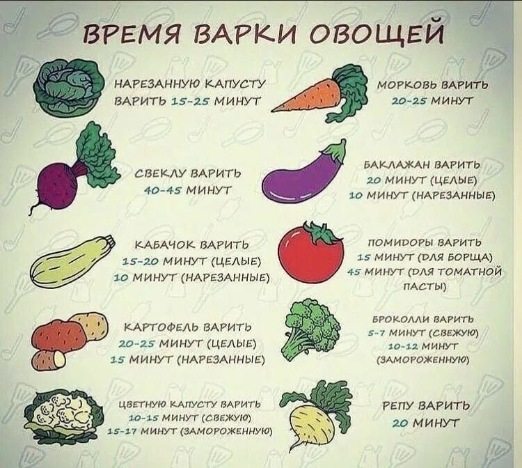 Продолжительность варки овощей. Сколько варить свеклу. Таблица варки овощей. Сколько варить овощи.