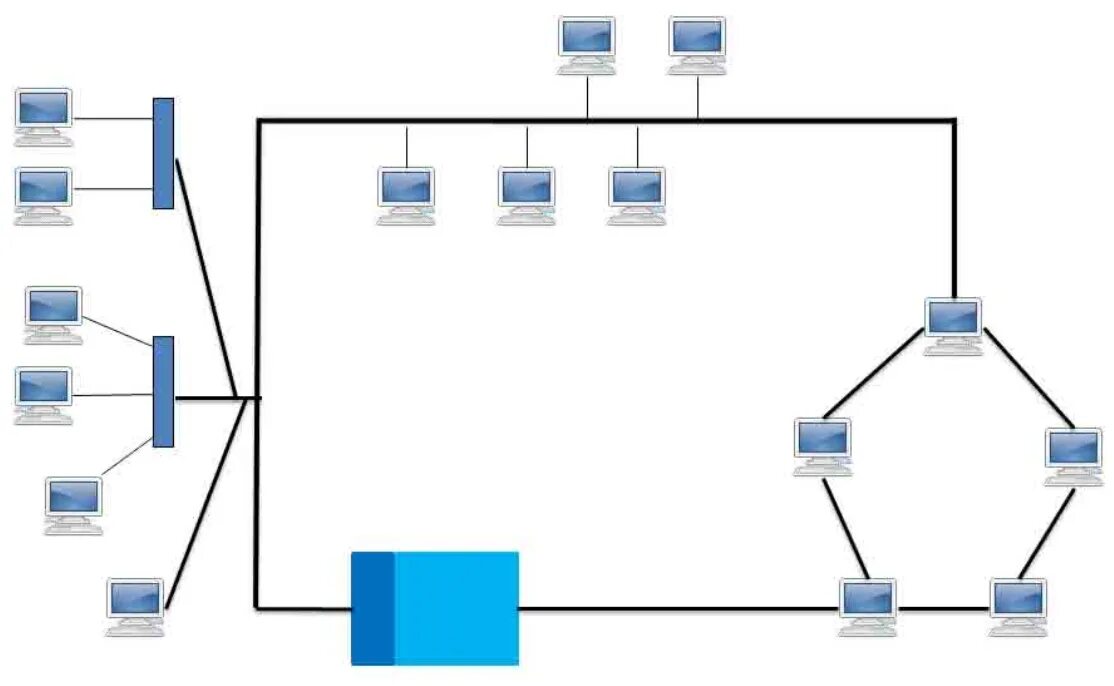 Гибридная топология локальной сети. Смешанная топология сети. Топологии локальных сетей смешанная. Смешанная топология комп сеть.