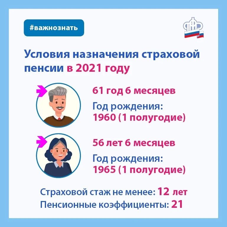 Пенсии россия 2021