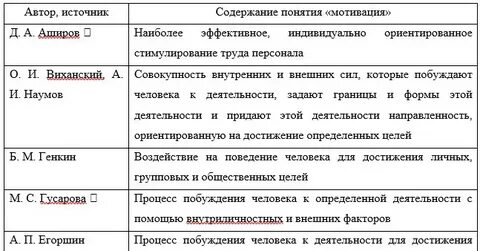Мотивация определение разных авторов