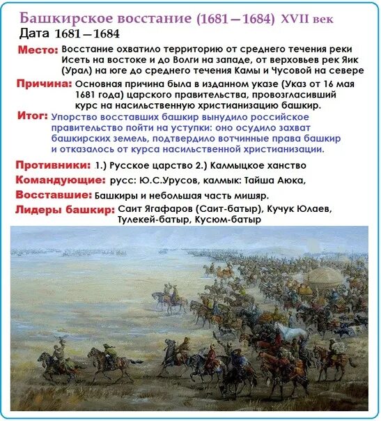 Башкирское восстание год. Восстание башкир 1681-1684. башкирские восстания 1735 1755. башкирское восстание при петре 1 причины и итоги. башкирское восстание 1735-1740.
