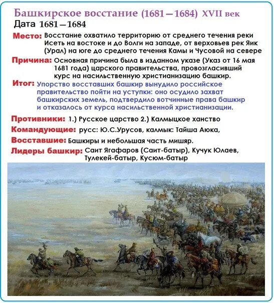 Почему восставшим не удалось переправиться на сицилию. Восстание башкир 1681-1684. Башкирское восстание 1735-1740. Башкирские Восстания 1735 1755. Башкирское восстание при Петре 1 причины и итоги.