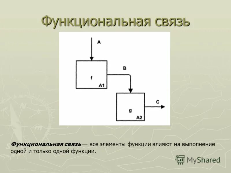Классификация нервных центров. Функциональные сзаязи в экономике. Функциональная связь картинка. Функциональная организационная структура управления. Функциональные связи это связи.