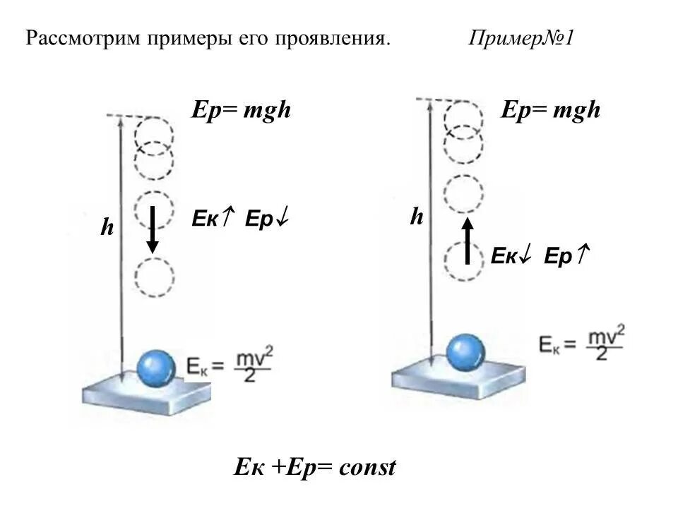 Свинцовый шар подняли на некоторую высоту. Превращение механической энергии свинцового шара. Внутренняя энергия 7 класс физика. Превращение кинетической энергии в потенциальную. Потенциальная и внутренняя энергия.