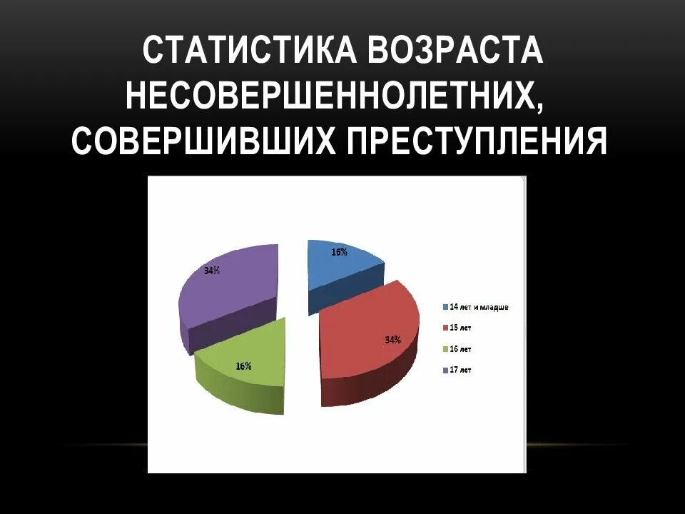 Работа с несовершеннолетним совершившим преступление. Работа с несовершеннолетним совершившим преступление
