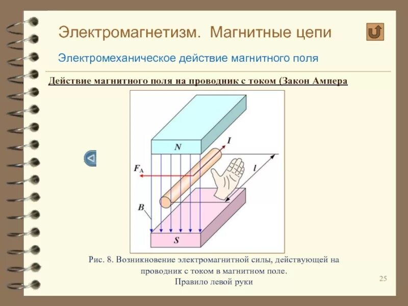 На какие физические объекты действует магнитное поле. Электромагнетизм и магнитные цепи. Магнитное поле в цепи. Магнитное поле электромагнетизм. Что такое электромагнетизм в физике.