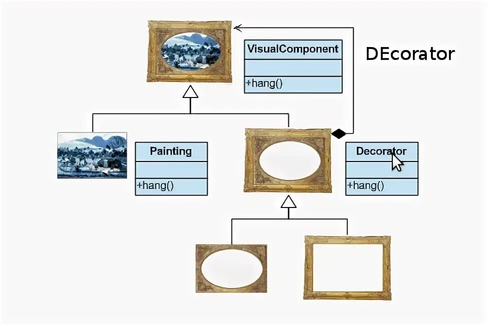 Дизайнер интерьера профессия. Фон для строительной визитки. Шаблон декоратор. Дизайнер интерьера профессия. Шаблон декоратор.