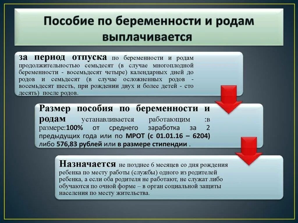 Какая выплата родовых. Пособие по беременности и родам. Пособие по беременности и родам выплачивается. Единовременное пособие по беременности. Пособие по Родом и беременности.