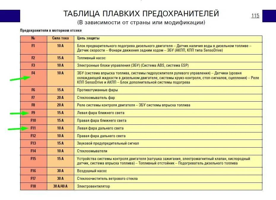 Предохранители и реле Лада Ларгус. Автотема