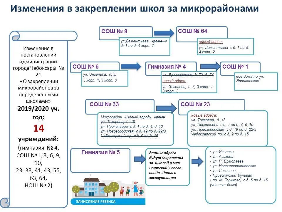 Закрепление школ по адресам 2024. Закрепление школ по адресам. Распределение детей в 1 класс. Порядок распределения детей по классам. Как распределяются детей в 1 класс по классам.