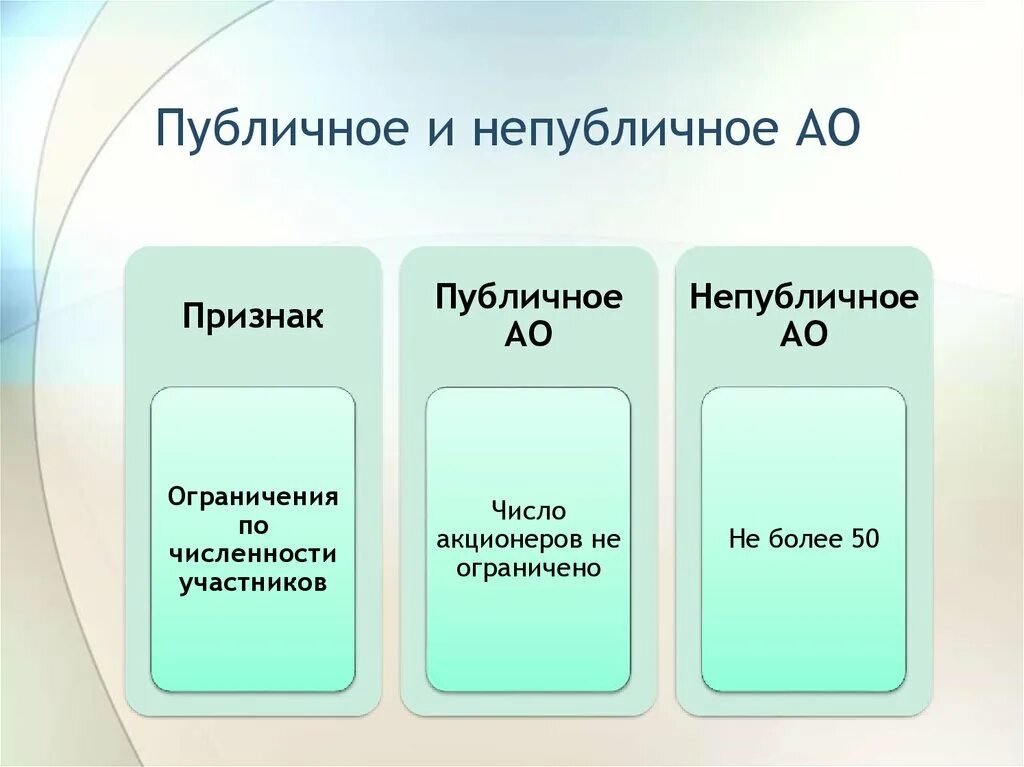 Акционеров общества непубличное. Публичные и непубличные. Непубличное АО управление. Органы управления непубличного акционерного общества. Публичное общество и непубличное общество.