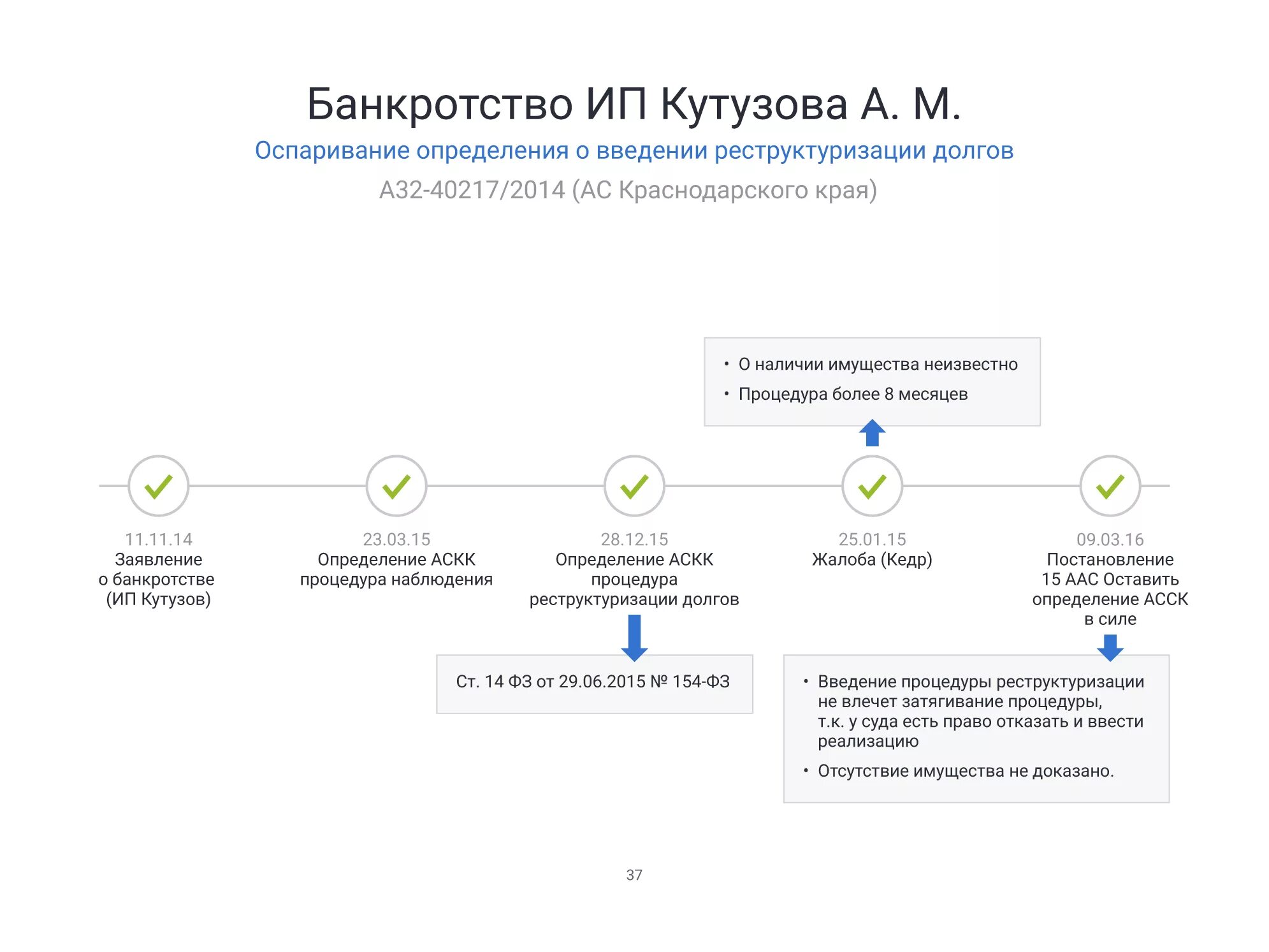 Процедура наблюдения при банкротстве что это. Упрощенная процедура банкротства. Упрощение процедуры банкротства. Перечень документов для банкротства физического лица. Решение о введении процедуры банкротства.