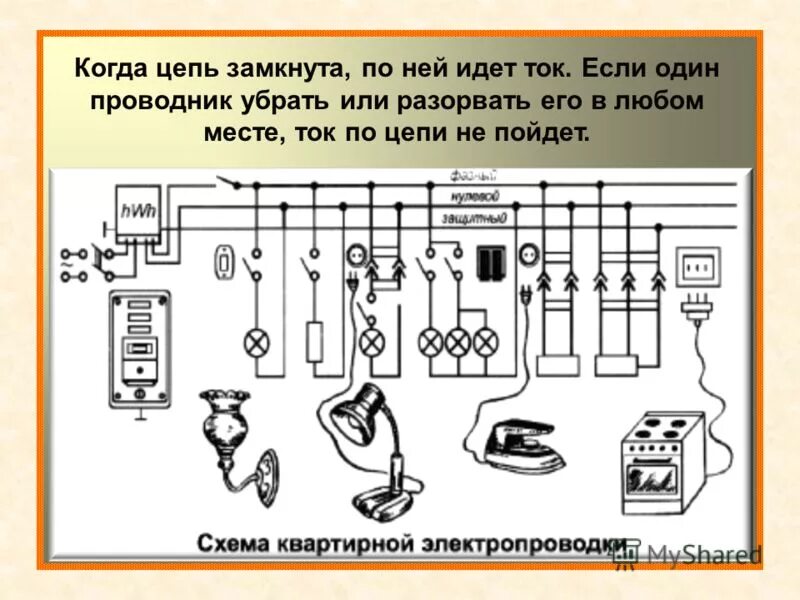 Схема электроприборов. Принципиальная схема электропроводки. схема электрической цепи в доме. принципиальная электрическая схема квартирной проводки. схема квартирной электропроводки технология.