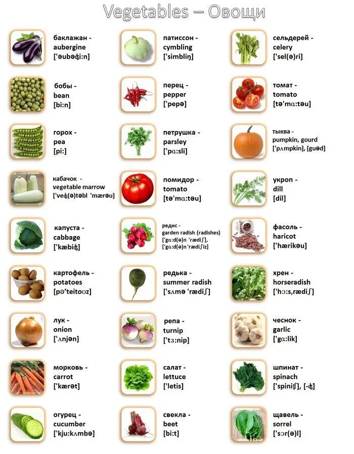 Овощи русско английский. Овощи на английском для детей в картинках с транскрипцией и переводом. Овощи на английском с переводом на русский. Список фруктов на английском языке с переводом. Фрукты и овощи на английском для детей с русской транскрипцией.