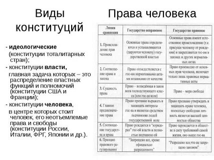 Основные функции акта