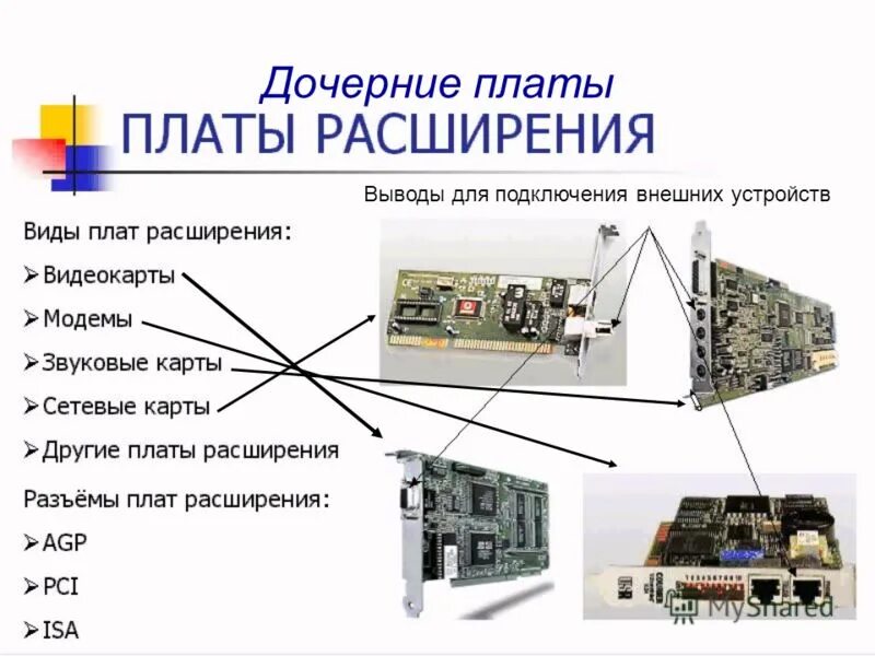 Технические характеристики элементов системного блока пк. Строение электронной сигареты вейп. Схема аппаратной части компьютера. Цифровые приборы вычислительная техника. Устройства вывода информации основные характеристики и виды.