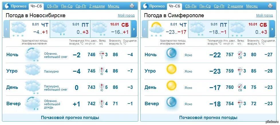 Какая погода в симферополе. Погода в Симферополе. Погода в Сибири. Прогноз погоды в Симферополе. Погода на неделю в Новосибирске на 7 дней.