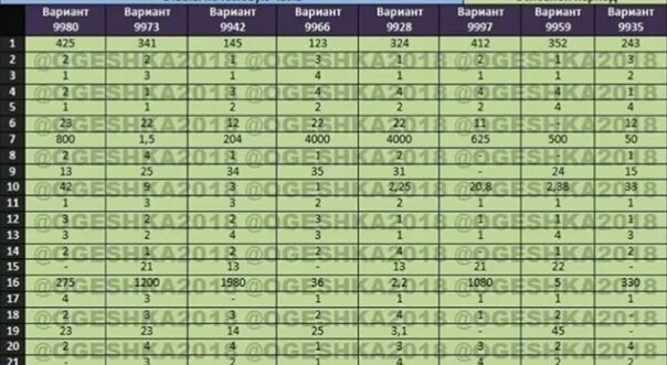 Ответы ОГЭ. Регионы ОГЭ. Ответы ОГЭ 62 регион. Ответы по ОГЭ математика 2021.