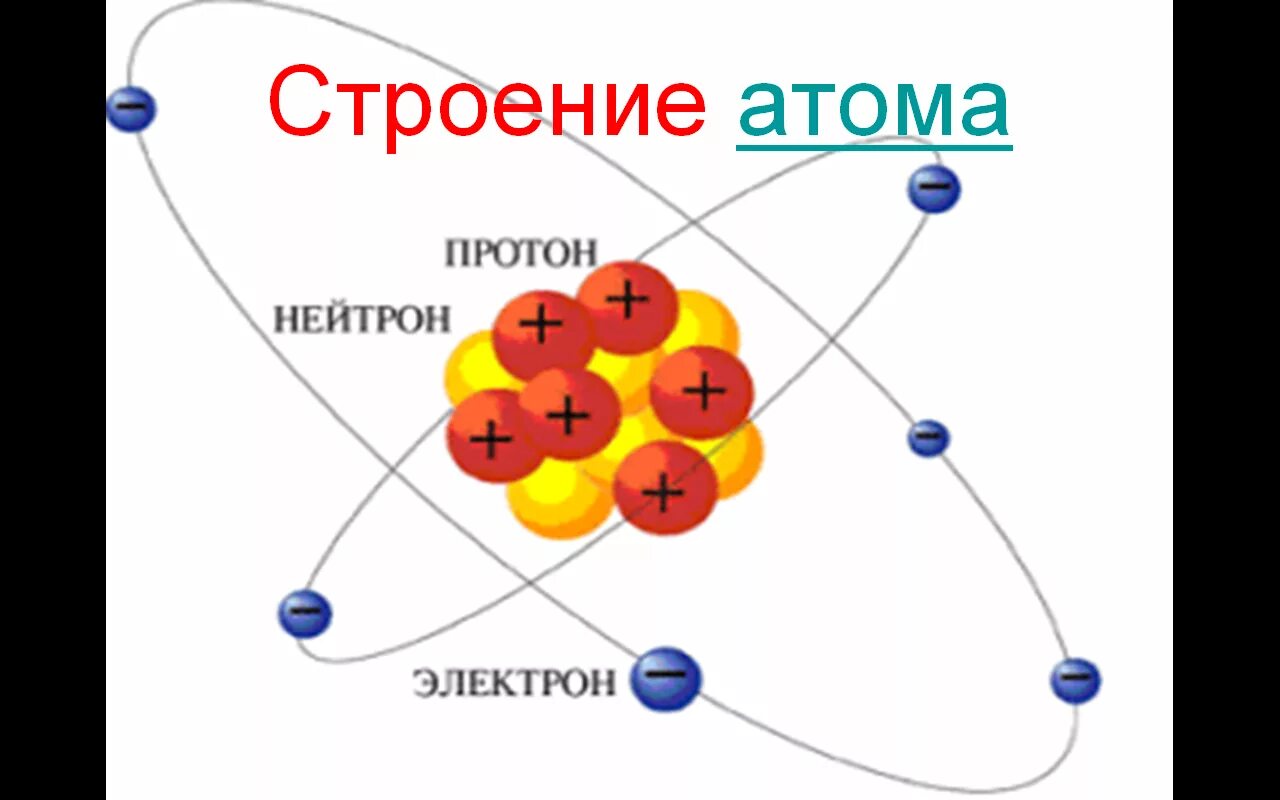 Схема строения протона
