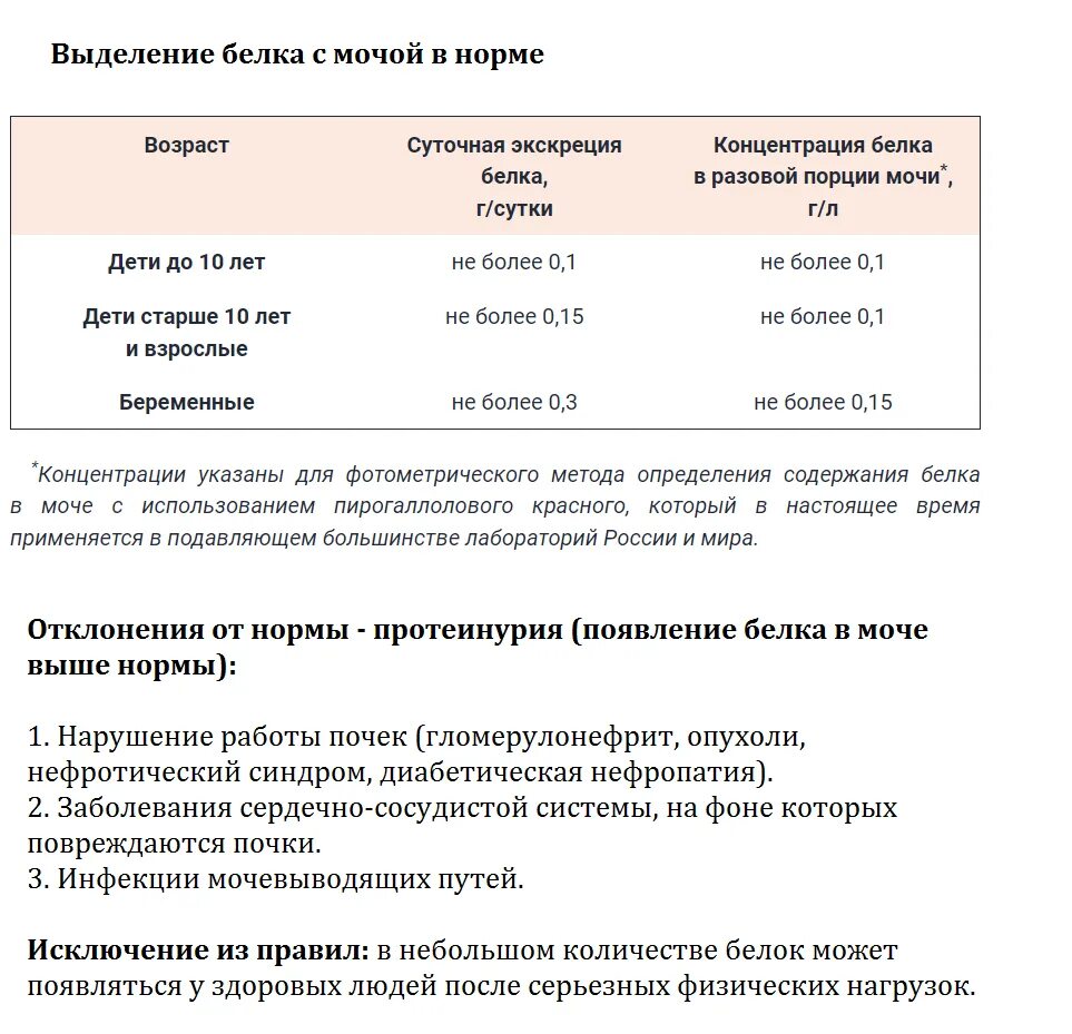 Сколько выделений норма. Суточное выделение белка с мочой. Норма белка у детей. Норма белка в моче у беременных. Экскреция белка в норме.