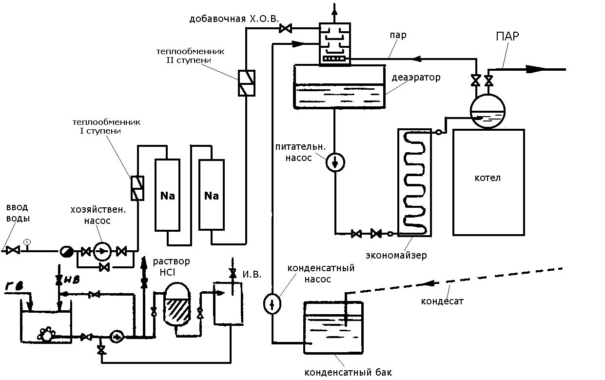 Автоматика безопасности котлов. Схема автоматизации деаэратора. Деаэратор на схеме ТЭЦ. Паровой насос для котельной. Функциональная схема деаэратора.