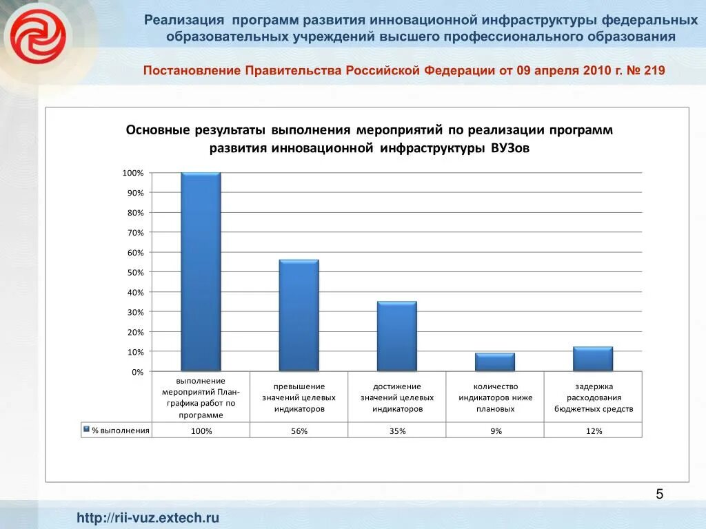 Современные программы развития. Программа развития «инфраструктуры инноваций». диаграмма инноваций huawei. программа развития «инфраструктуры инноваций великобритании.