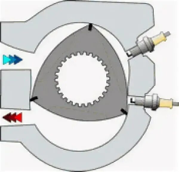 Natural Philosophy Motor wankel, Mecanico de autos, Ingeniería automotriz