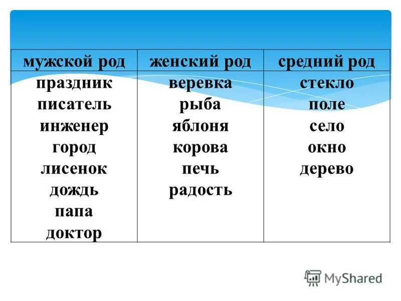 выпишите слова женского рода. изменение прилагательных по родам. выпишите слова женского рода. как определить род прилагательных 4 класс. выпишите слова женского рода.