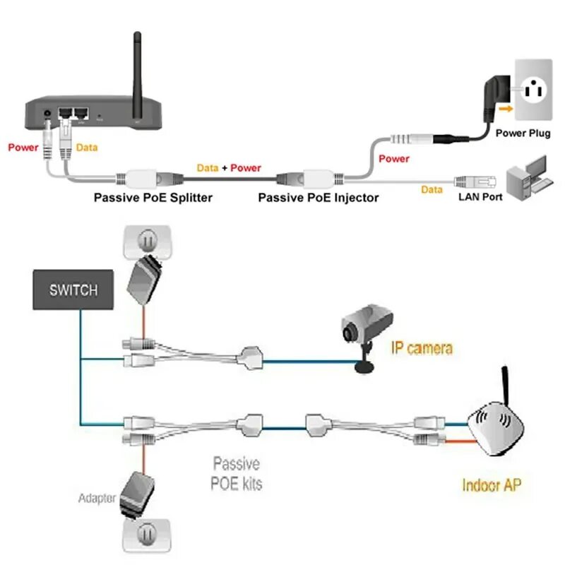 Инжектор/сплиттер питания Passive POE через Ethernet (комплект). POE сплиттер для IP камер 12 в. Пассивный кабель питания Ethernet POE адаптер rj45 инжектор. Разветвитель POE для 2 IP камер. Пассивное пое