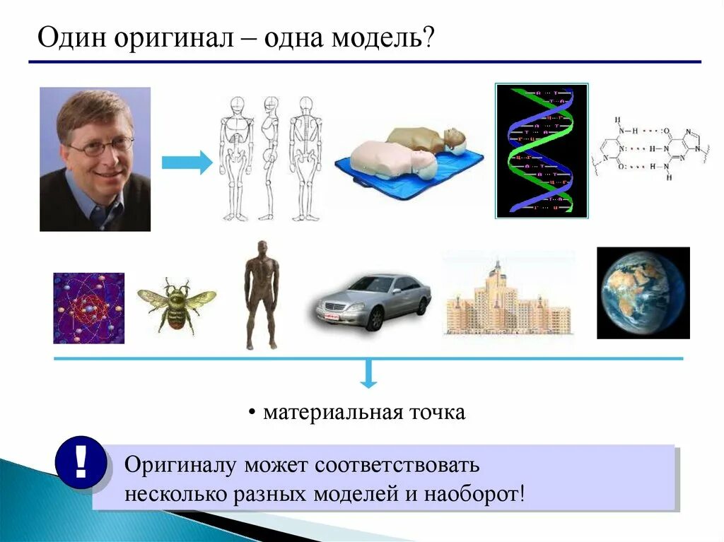 Одна модель может соответствовать нескольким объектам. Один оригинал одна модель. Одному объекту соответствует несколько моделей. Одному объекту может соответствовать множество моделей. Некоторые модели имеют