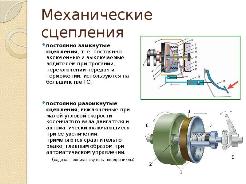 Принцип работы сцепления механической. Диск сцепления принцип работы. Типы муфт сцепления. Фрикционное сцепление автомобиля. Схема сцепления автомобиля.