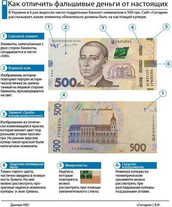 Денежные знаки под разными углами зрения. Средства защиты денежных знаков под разными углами. Признаки подлинности 1000. Средства защиты денежных знаков под разными углами. Степени защиты банкнот.
