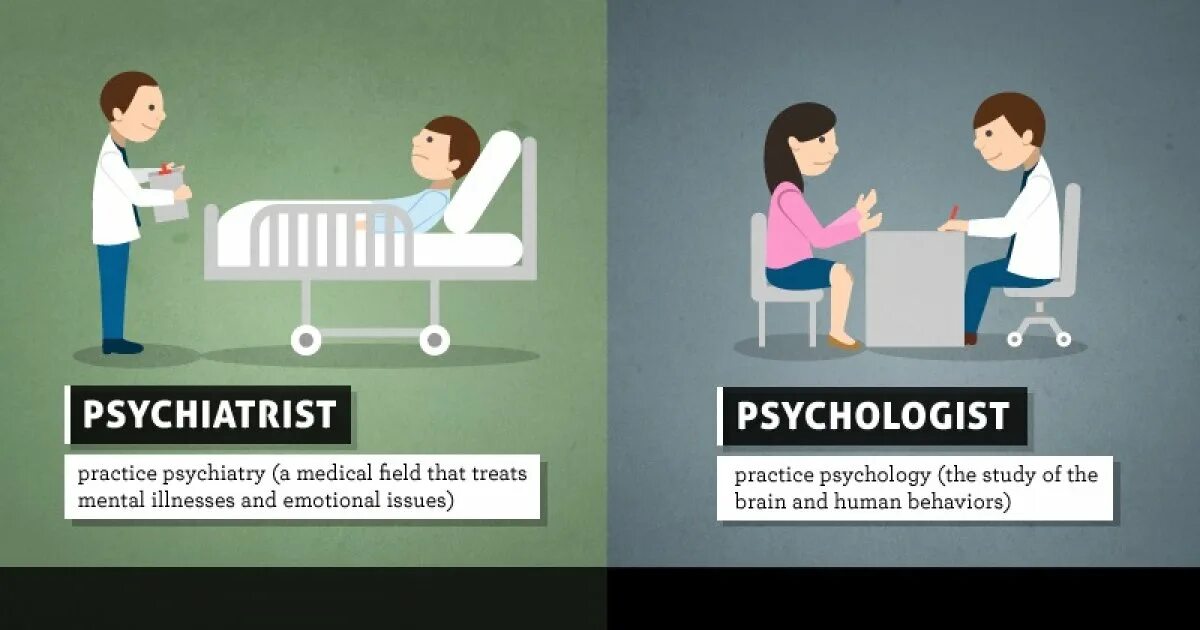 That the psychological. The psychologist игра. психология vs психиатрия. your psychologist. psychiatrist meme.