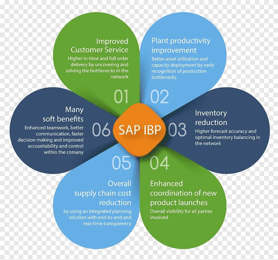 Reduce product. Правило трех r reduce reuse recycle. Reduce product. Reduce product. 3r reduce reuse recycle.
