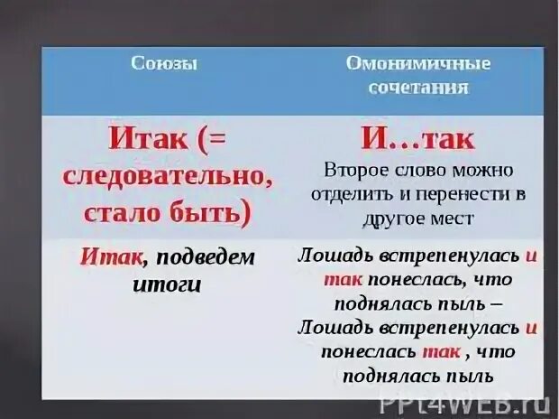 Итак данный. Итак или итак. союз итак и так. предложения с итак и и так. итак или и так правило.