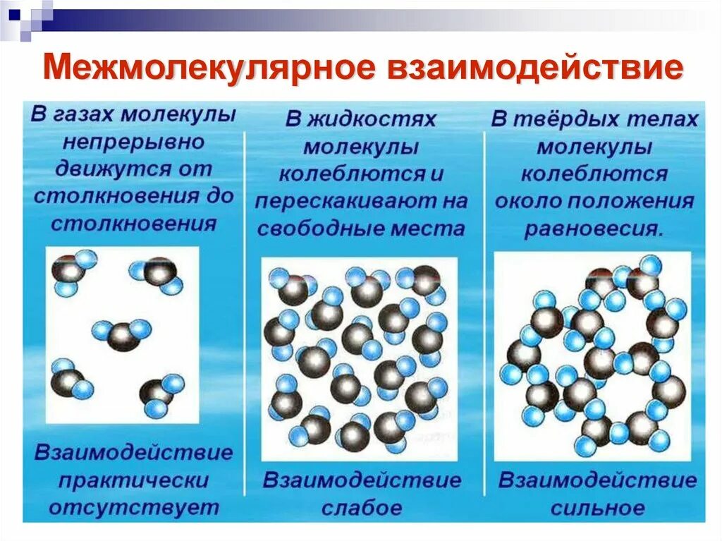 Атомы состоят из молекул: найдено 89 картинок