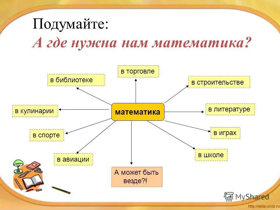 Место в котором будут использоваться. Где нужна математика. Где используется математика в жизни. Где нужна математика в жизни. Проект где нужна математика.