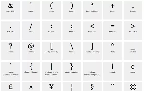 Html символы. CSS символ. Таблица мнемонических символов. Тире код символа. Html знак карты.