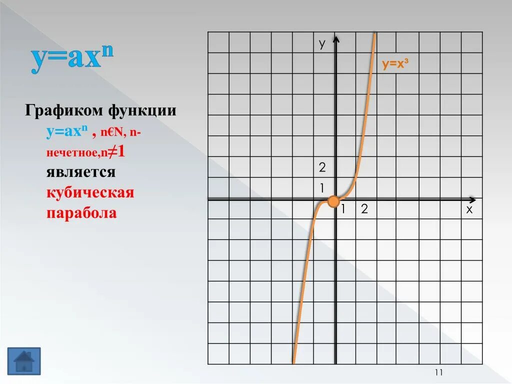PPT - Графики элементарных функций PowerPoint Presentation - ID:5776534