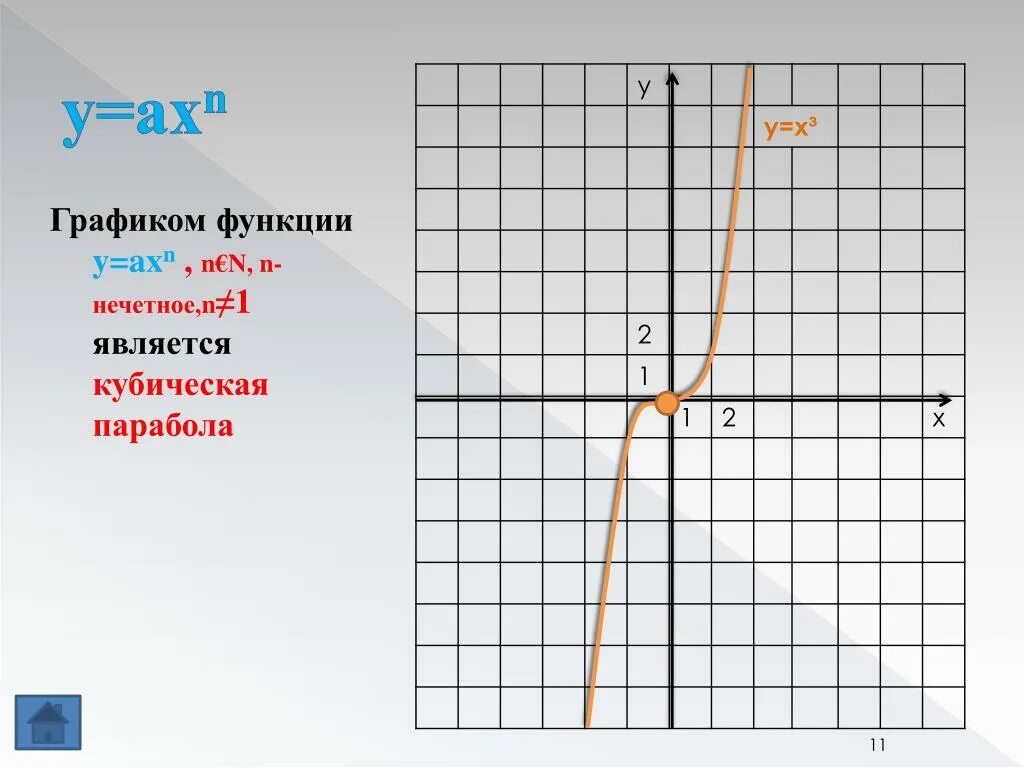 Функция y x 1 7 является. Графики кубической функции. Кубическая функция. Кубическая парабола график функции. Построение кубической параболы.