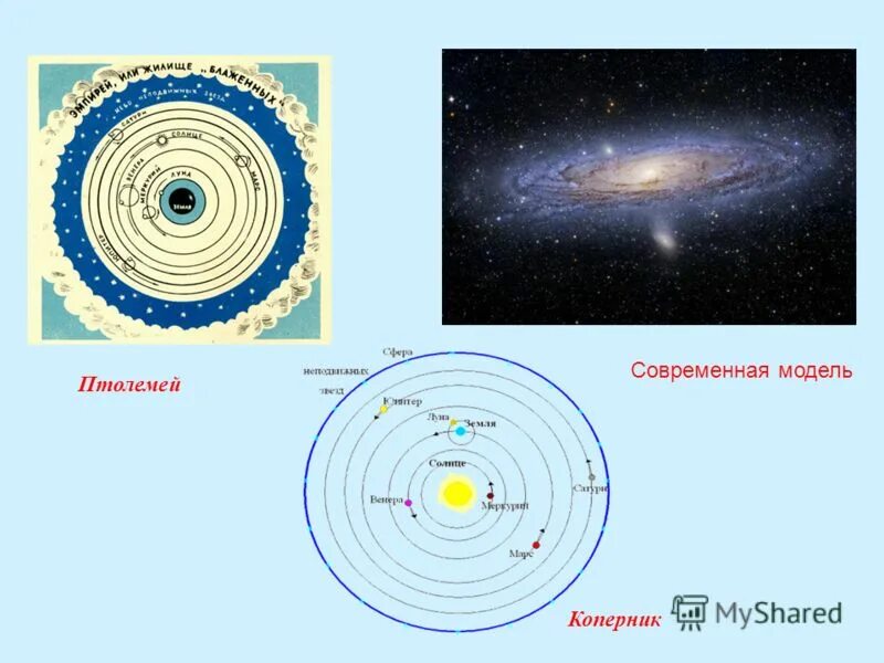 Запиши определение вселенная это. Коперник бесконечная Вселенная. Модель Коперника и модель Птолемея.