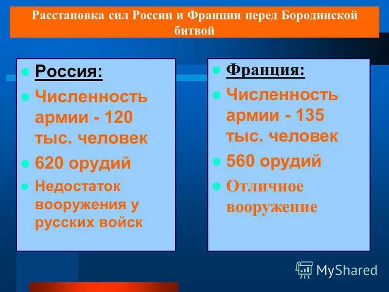 Расставить силы. Расставить силы действующие на тело задания. Сила упругости чертеж. Последовательность решения задач по динамике физика. Расставление сил.